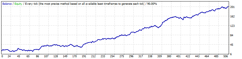 GBPUSD 2008-2020.gif