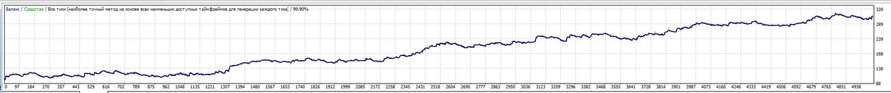 gbpusd 2011 1 (SL 50, fix lot).jpg