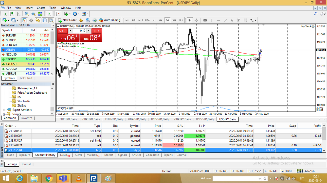 USDJPY 20200604.png