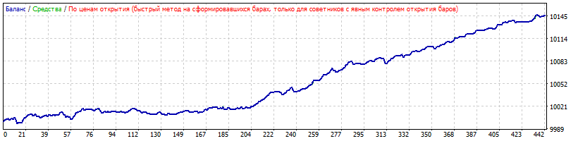 StrategyTester GbUs M5 2010-2020 OpenPrice.gif