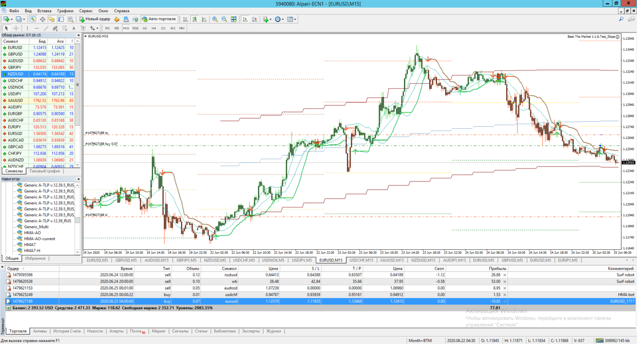 EURUSD_June25.png