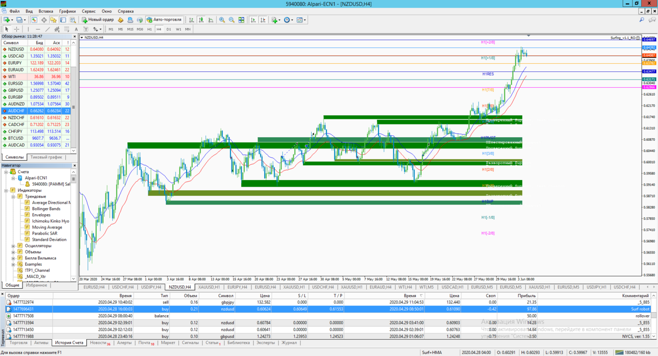 NZDUSD_April-May.png