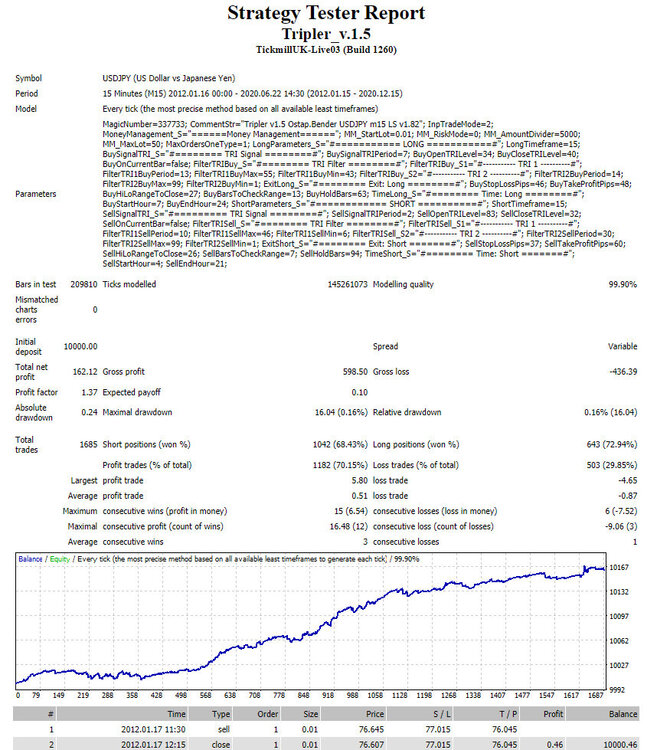 USDJPY.thumb.JPG.a3d03ba755d40fc17b883a57635afd22.JPG