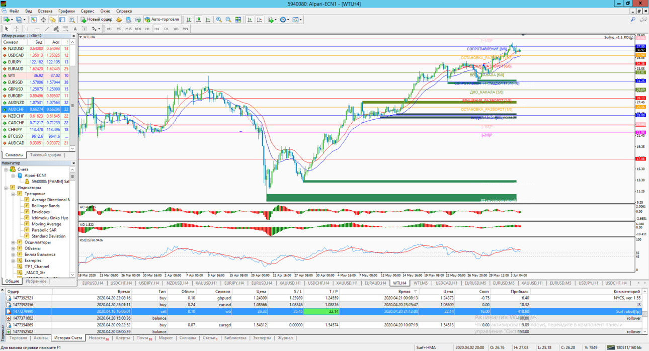 WTI_April-May.png