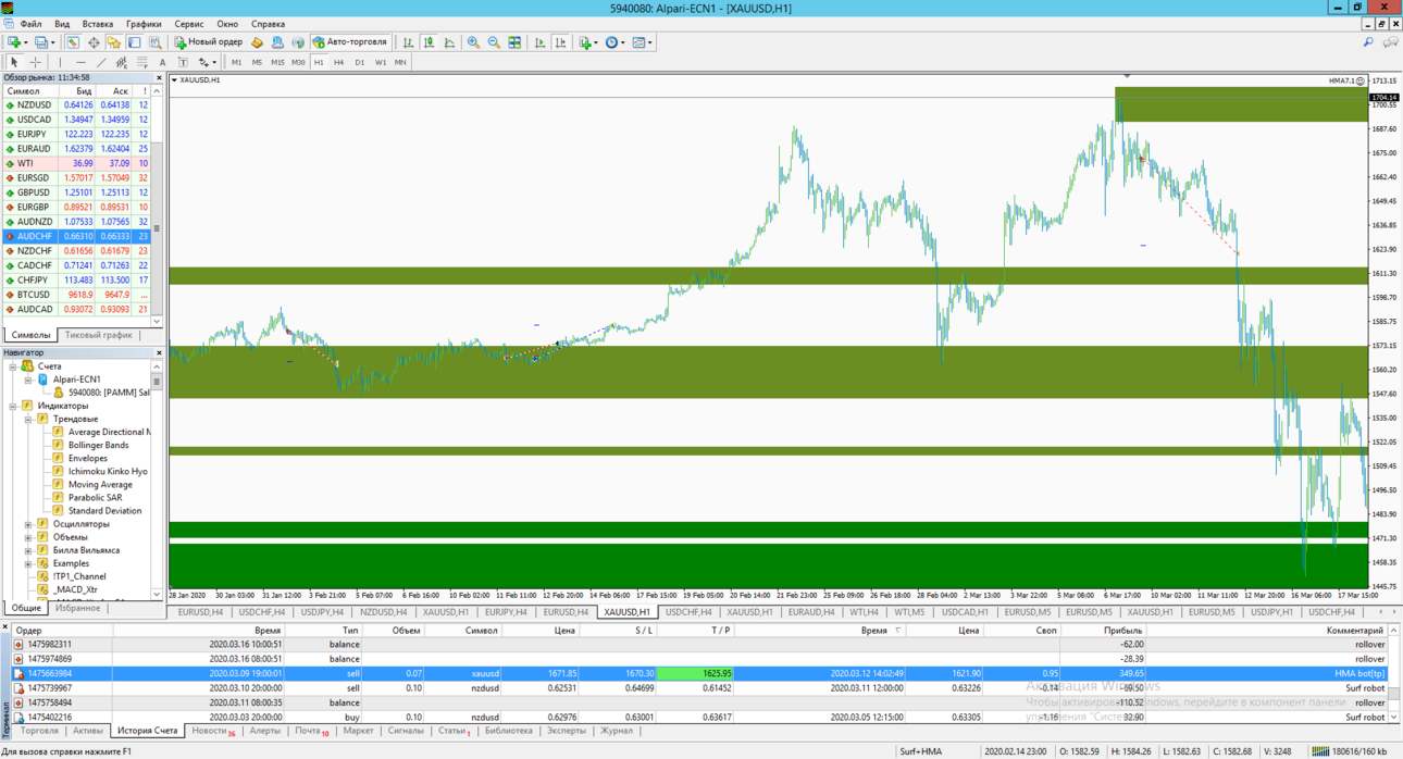 XAUUSD_FEB-MAR.png