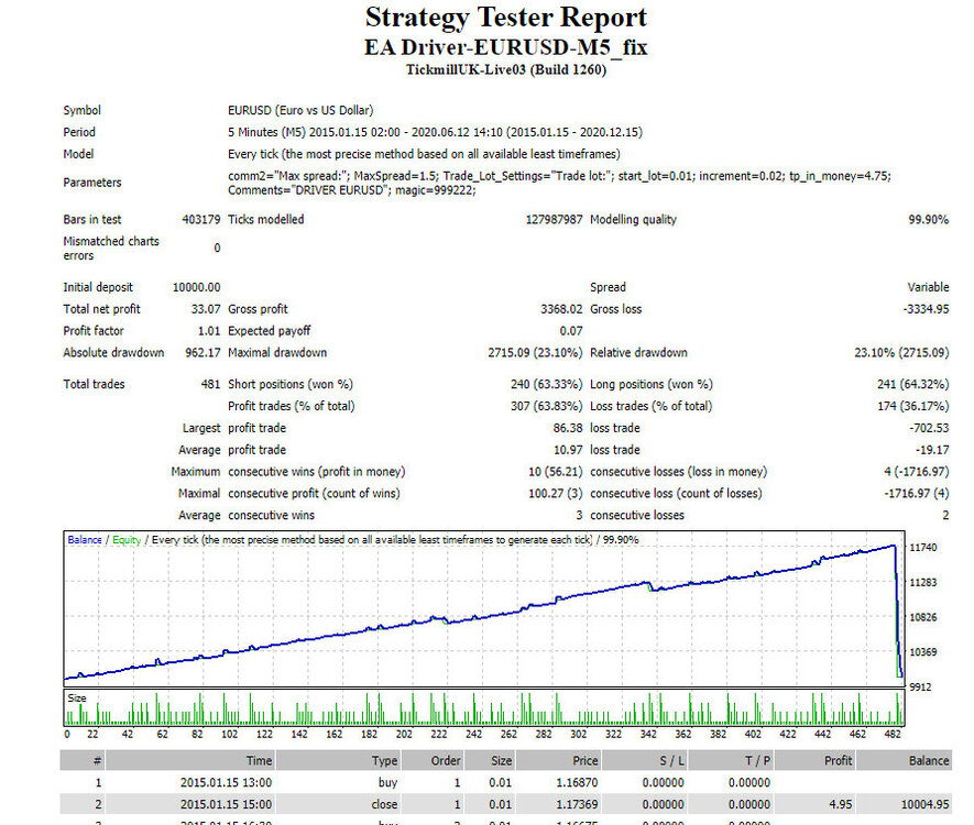 driver-eurusd.thumb.jpg.6ae39f8dd3ed7a38317286f8993da8d8.jpg