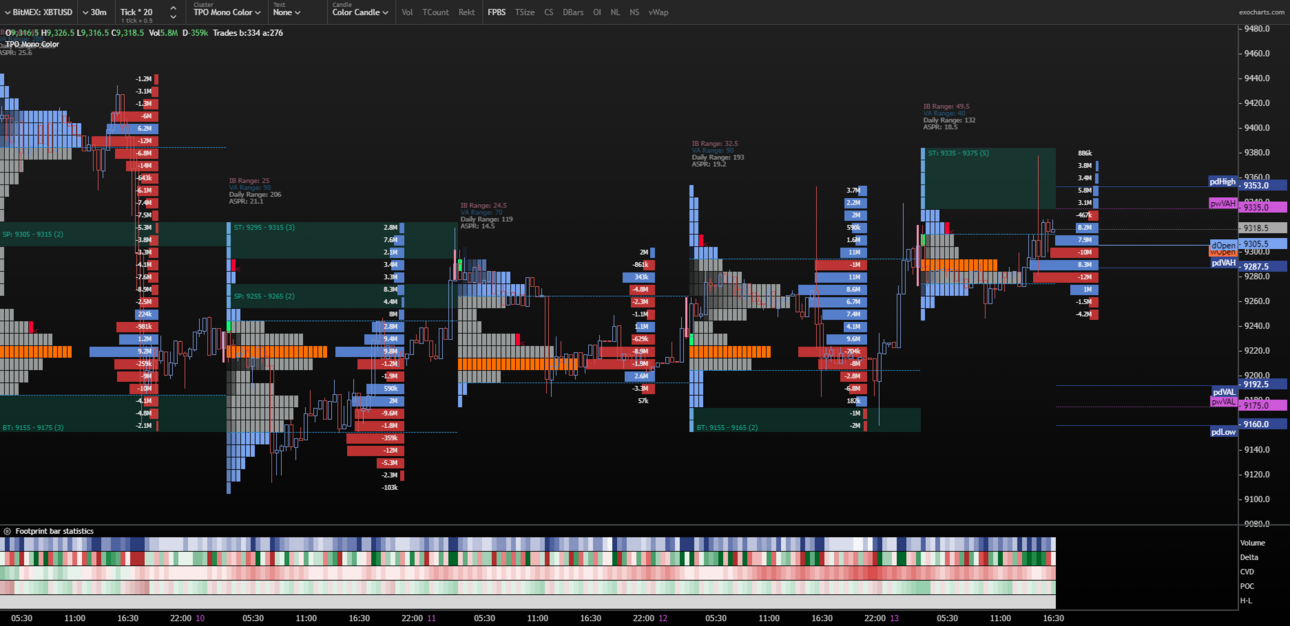 1020837390_exocharts_XBTUSD(1).thumb.png.5da50378e819bd8040d410cb371c8194.png
