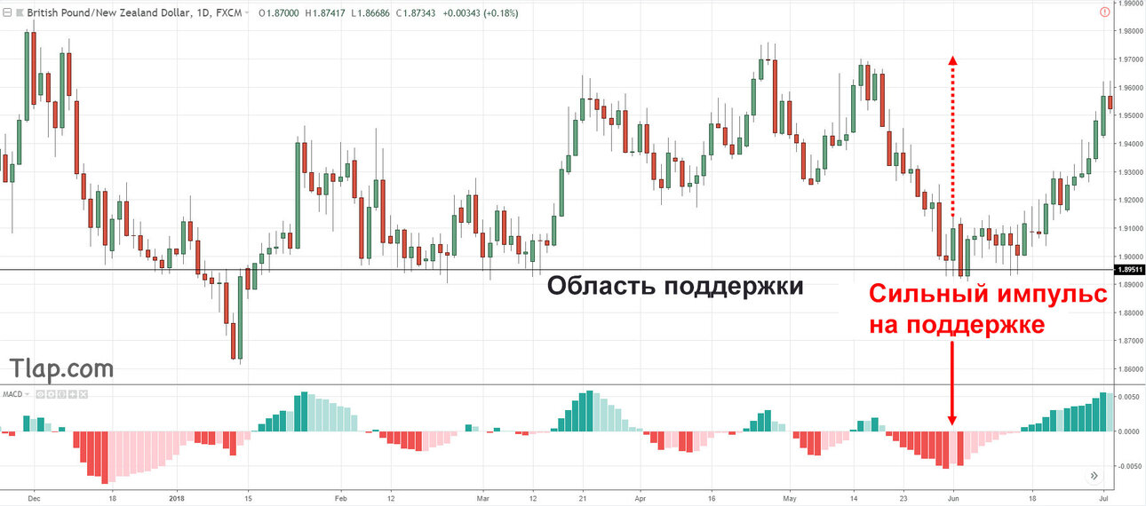 1332692675_a95.-MACD-histogram-reversal-05-Jun-18.thumb.jpg.db42aa8e3a96eee5550910e2e7e78ccf.jpg