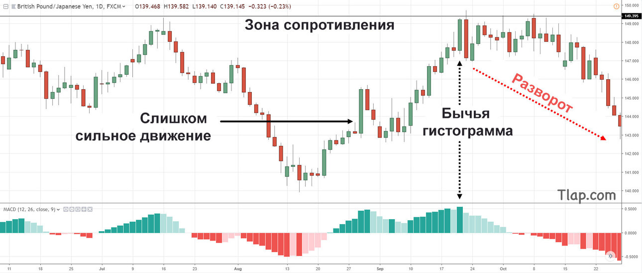 1334454847_a105.2-MACD-histogram-reversal.thumb.jpg.af553ab9ebf2dd1e3730f89c4c176c40.jpg