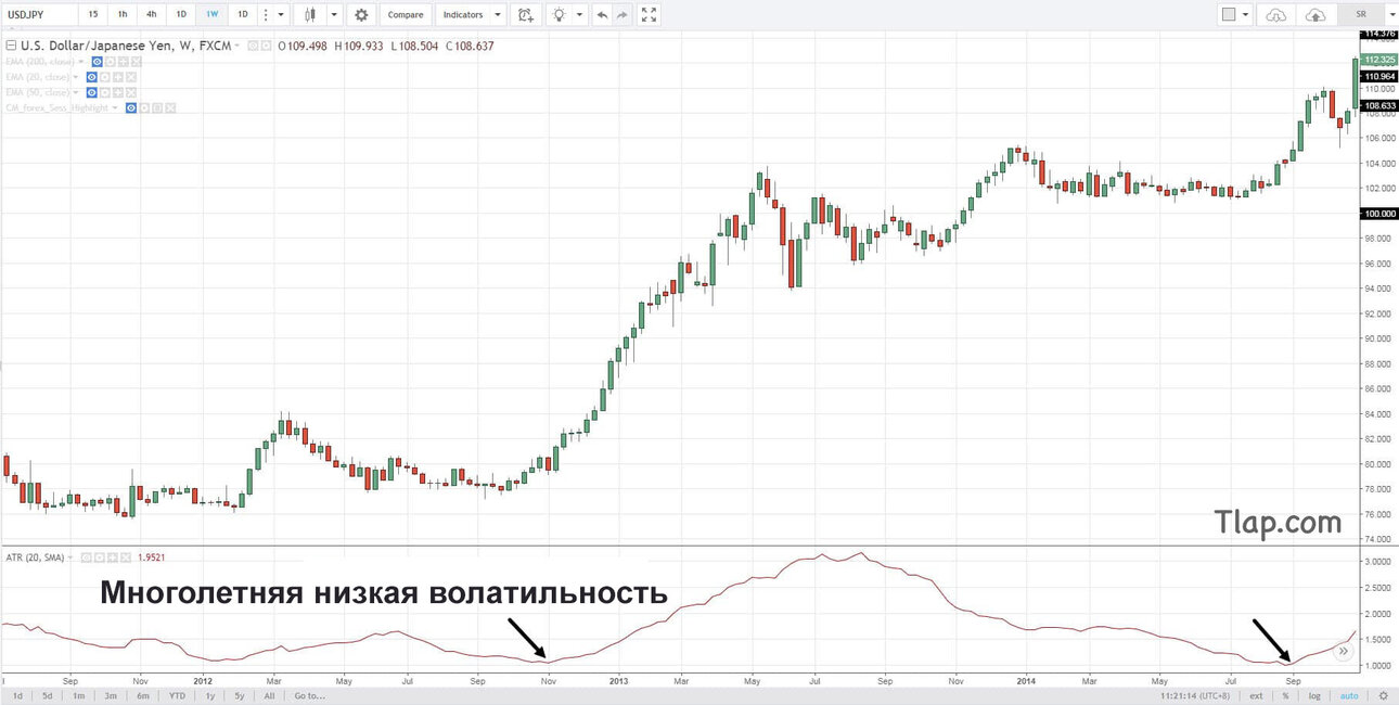 1445227920_a8multi-year-low-volatility.thumb.jpg.766712aa519dc254aeb7b53bc65c4776.jpg