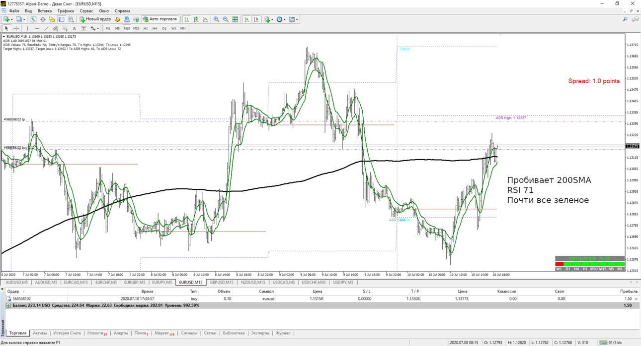 EURUSD M15.png