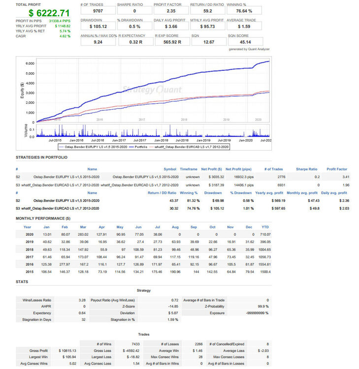 1462017310_PortfolioSetkaEURCAD(367)EURJPY(391)900.thumb.jpg.68b6163989f13dd188c6ba5275c1e3dc.jpg