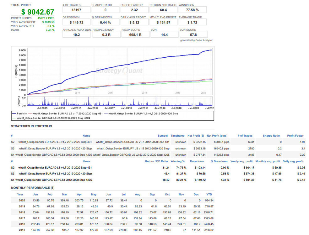 1550951160_PortfolioSetkaEURCAD(367)EURJPY(391)GBPCAD(392)1000-1200.thumb.jpg.a94f13e9e0f6d1788a57684651063b75.jpg