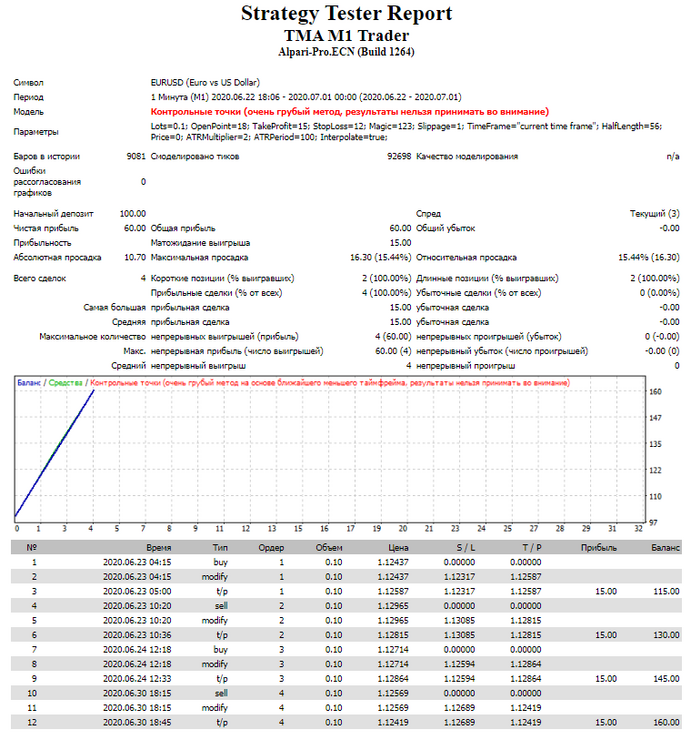 TMA Trader EUR.png