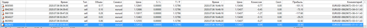 1623172272_Setkav1.43-ADX-IMP-R295-SR10-EURUSDM-orders.thumb.png.e41796de864a8fdf6f75d60bcd083cbc.png