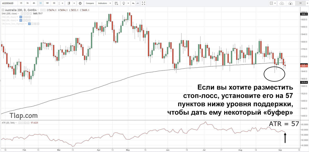 1642557048_a5atr-stop-loss.thumb.jpg.cb89277a293076b219a85adda694c6a2.jpg