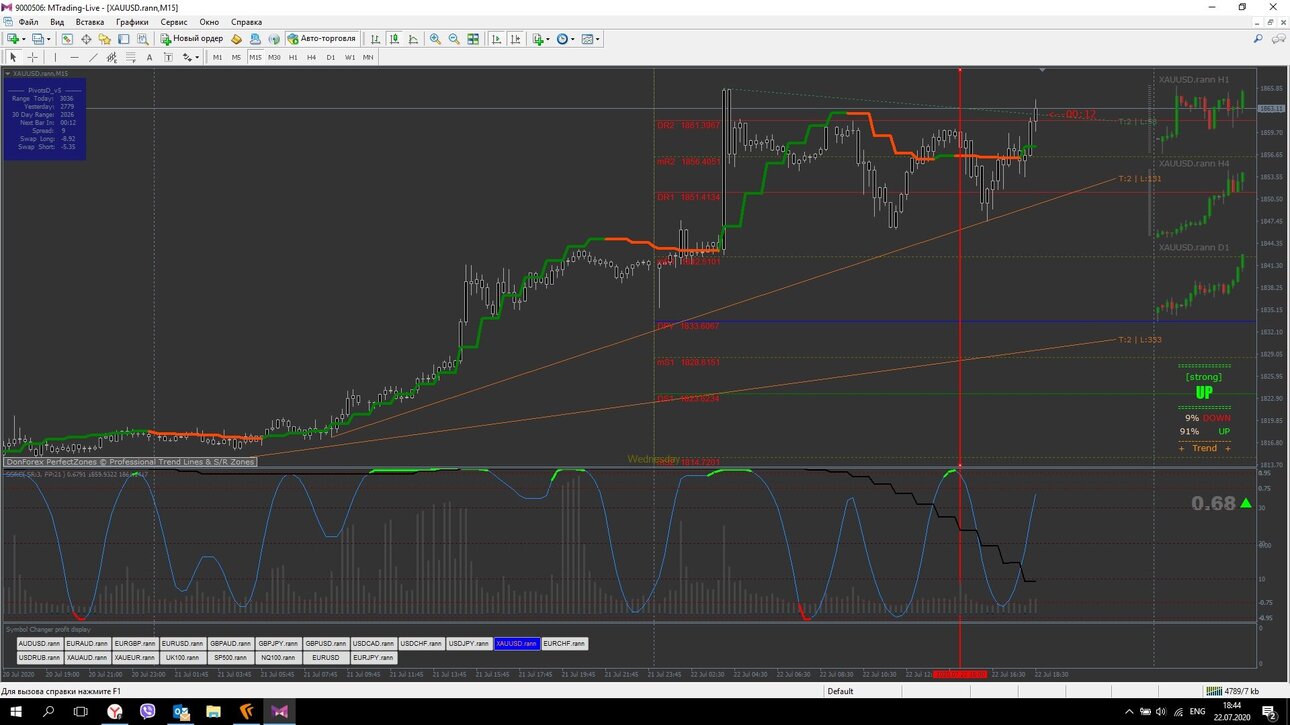 XAUUSD M15.jpg