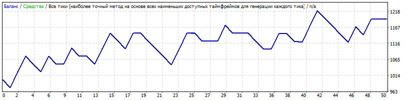 2109874068_EURUSD_M15_2018.01-2020.07_.gif.676ea87f9a2fa59dc8202606a08bd1bc.gif