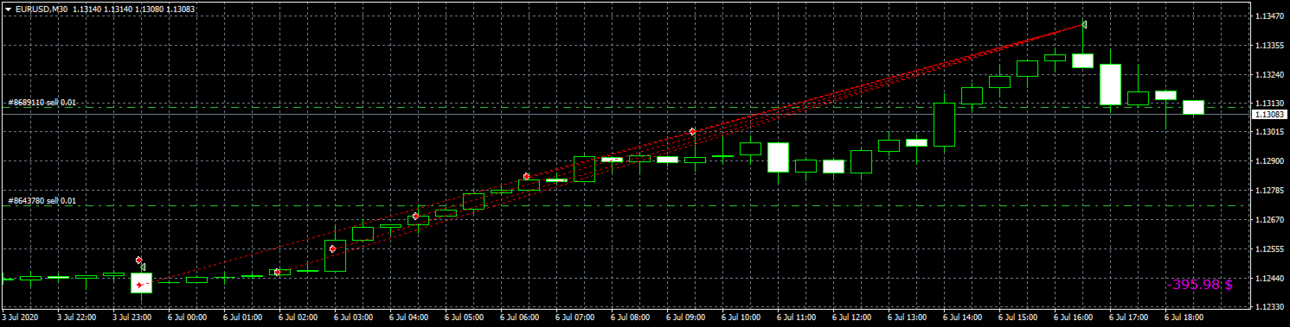 481697667_Setkav1.43-ADX-IMP-R295-SR10-EURUSDM30.thumb.png.beec689b5aaa1b3ba32e3c3f91c1919f.png