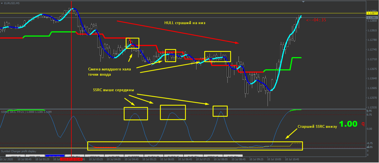 732376573_EURUSD5.thumb.png.4dc770e8d0995ba5d7874282ed0487d7.png