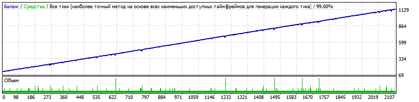 Blazar Ostap.Bender EURUSD v 1.1 2012-2019.gif