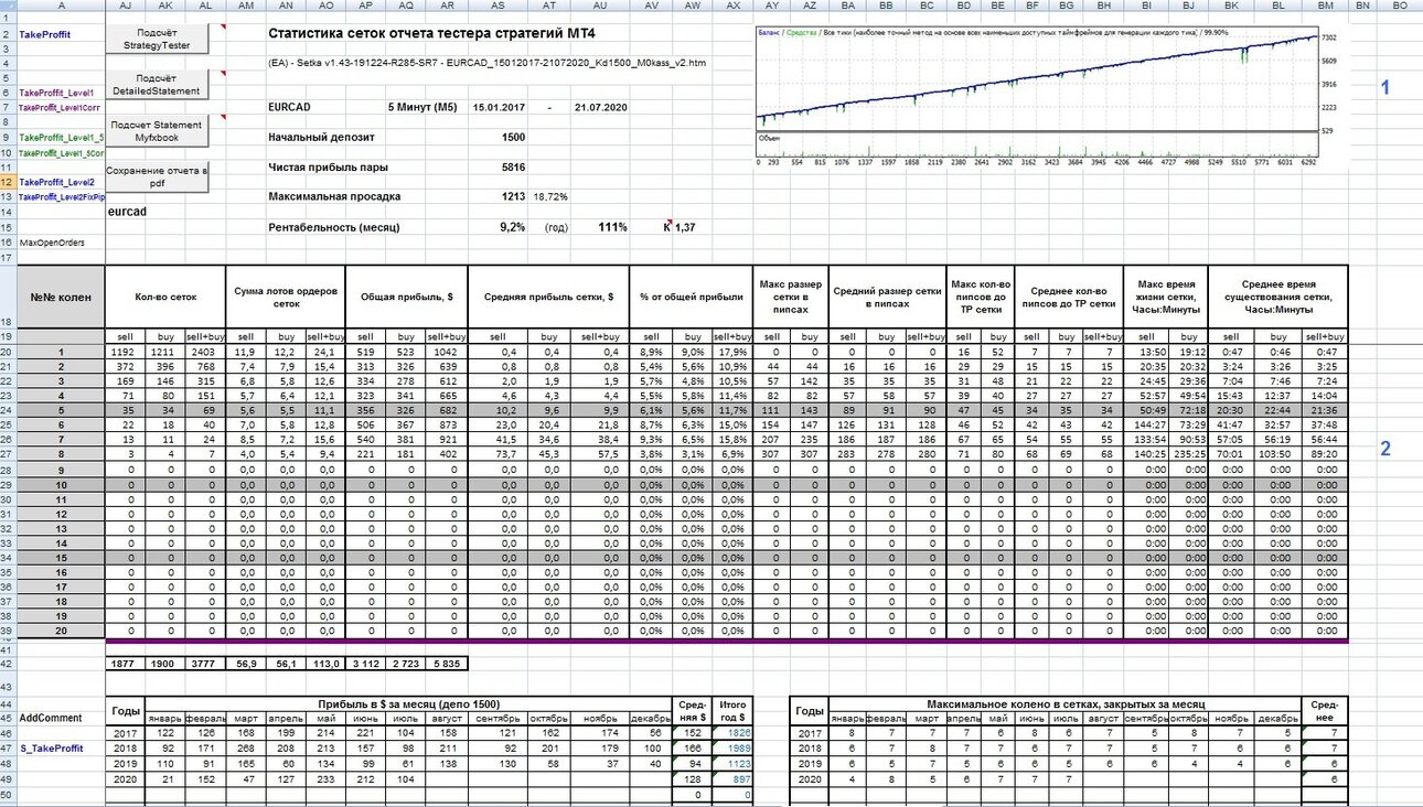 (EA) - Setka v1.43-191224-R285-SR7 - EURCAD_15012017-21072020_Kd1500_M0kass_v2_analiz.jpg