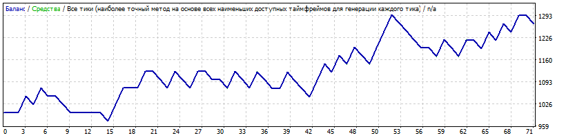 9204787_GBPUSD_M15_2018.01-2020.07_.gif.5d6865cc73d28725a7fbaafe4dfdcaa1.gif