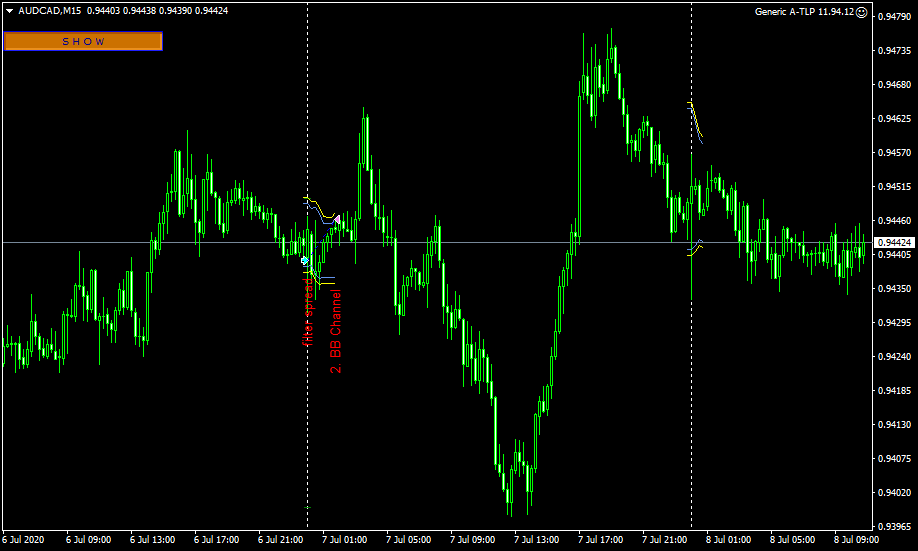 AUDCADM15.png