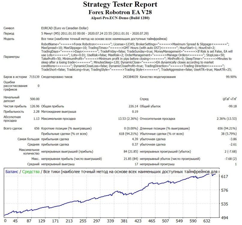 EURCAD.jpg