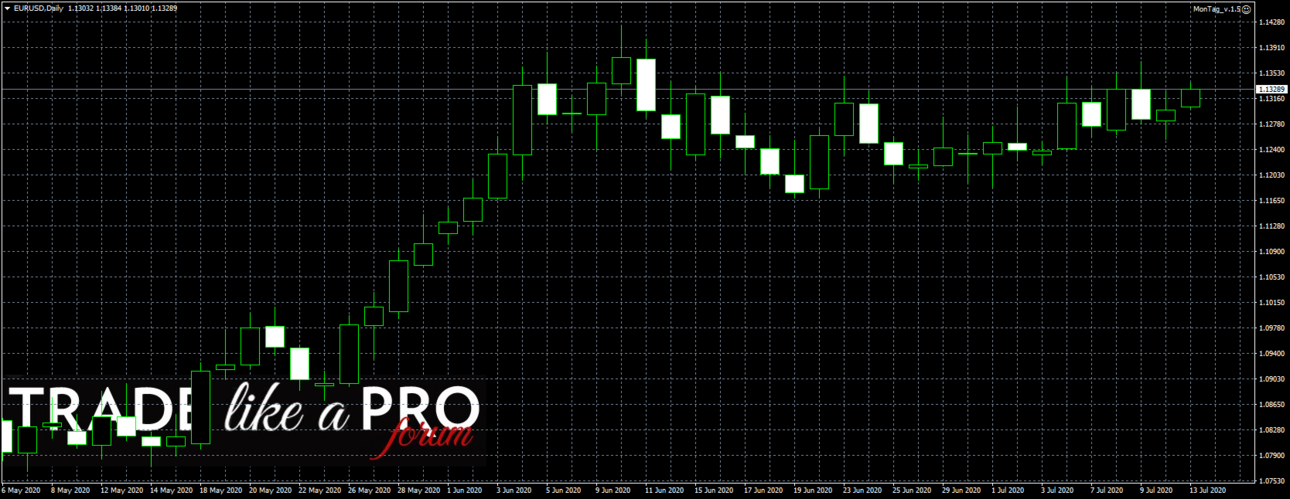 EURUSDDaily_Tickmill.thumb.png.7d691430c72ffbe66ccd85aa043e05c5.png