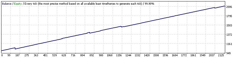 EURUSD_NormalMode_M5.set.gif