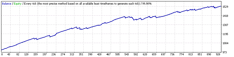 EURUSD_NormalMode_TS_100PSL_M5.set.gif