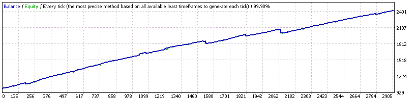 EURUSD_NormalMode_TS_M5.set.gif