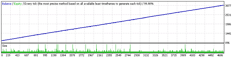 EURUSD_RecoveryMode_M5_DefaultSettings.set.gif