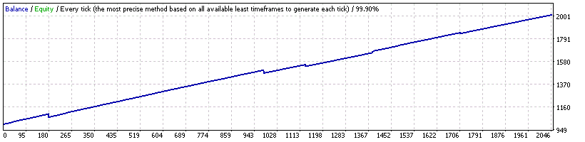 GBPUSD_NormalMode_M5.set.gif