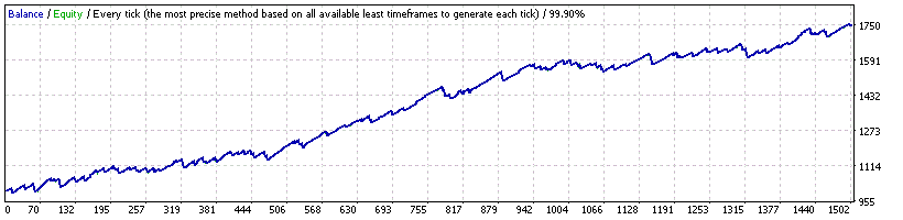 GBPUSD_NormalMode_TS_100PSL_M5.set.gif