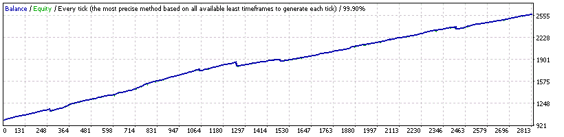 GBPUSD_NormalMode_TS_M5.set.gif