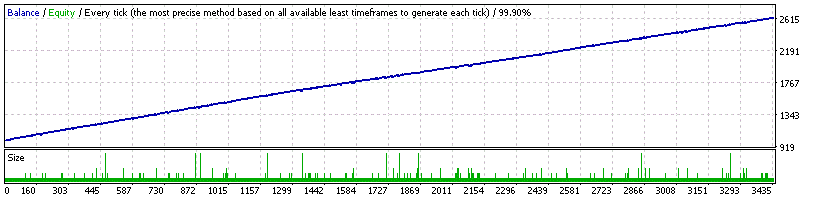 GBPUSD_RecoveryMode_M5.set.gif
