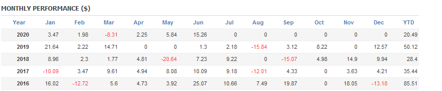 Profit.png