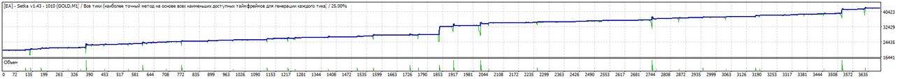 TesterGraph.gif
