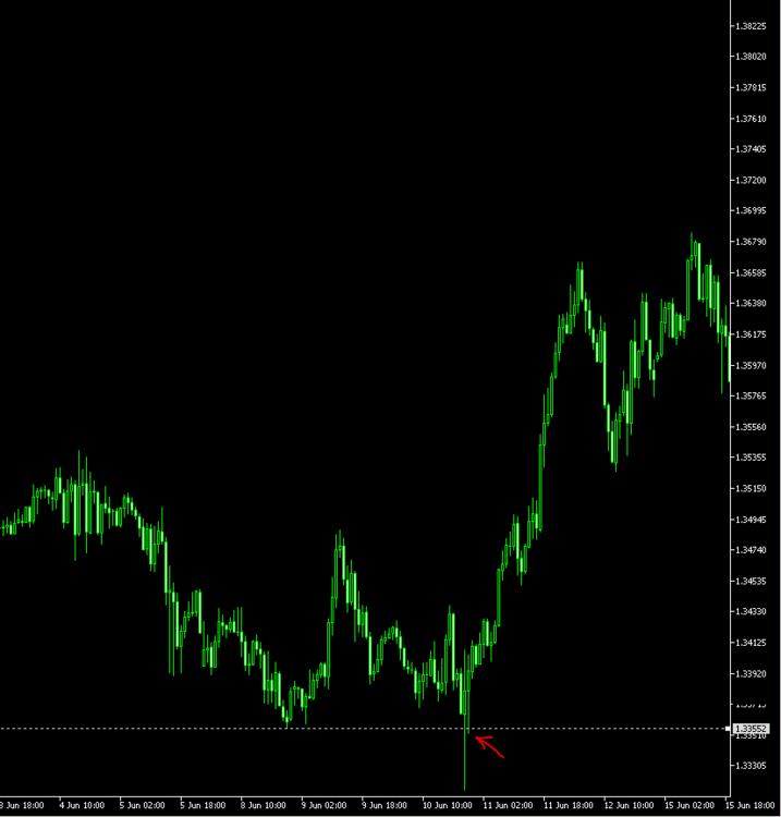 USDCAD_SFP_H1.thumb.PNG.ac83a512e1408195ad4cc6cf6377d11e.PNG