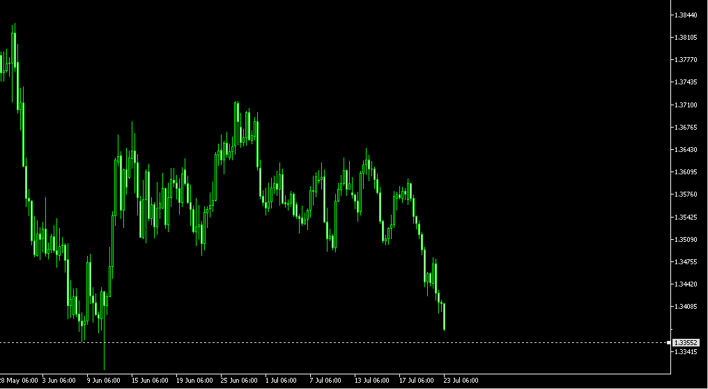USDCAD_SFP_H6.PNG.3896f57d07a2734c1b46ff0ebf3f43d4.PNG