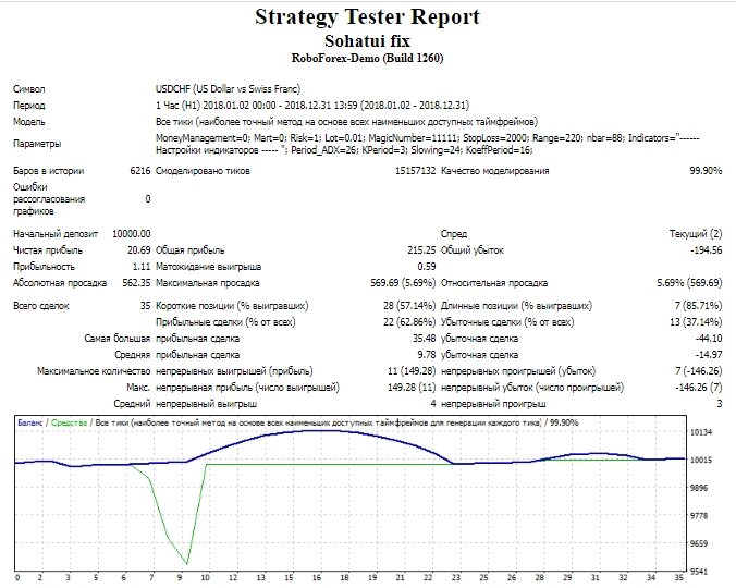 USDCHF.jpg.643bb9430ad3a4ce73f3a5e28376f553.jpg
