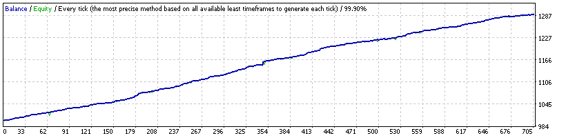 USDJPY_NormalMode_TS_M5.set.gif