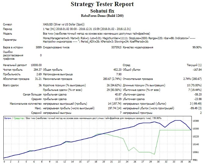 XAGUSD.jpg.361f298085f84f8bb75988e88437255c.jpg