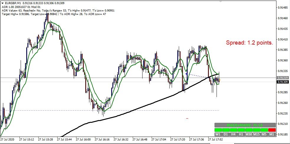 eurgbp.jpg