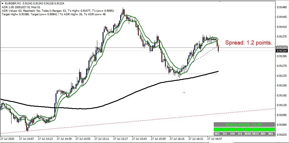 eurgbp.jpg