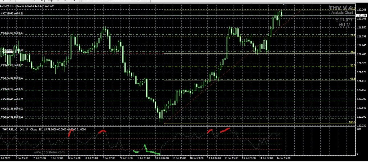 eurjpy_14072020.jpg
