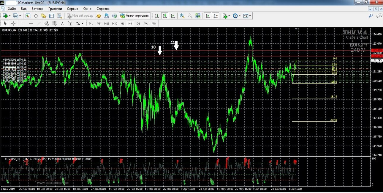 eurjpy_14072020_1.jpg