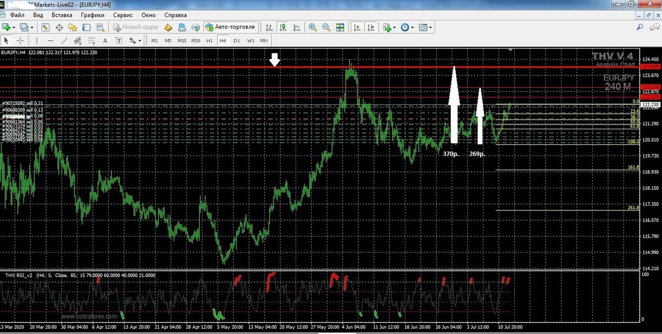 eurjpy_14072020_1_level.jpg